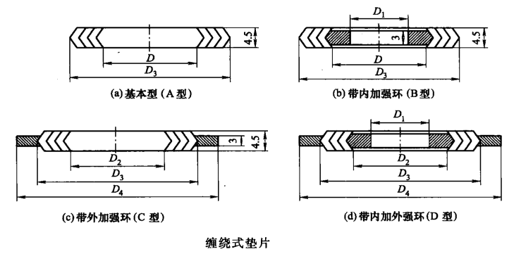 法蘭墊片四種結(jié)構(gòu)形式