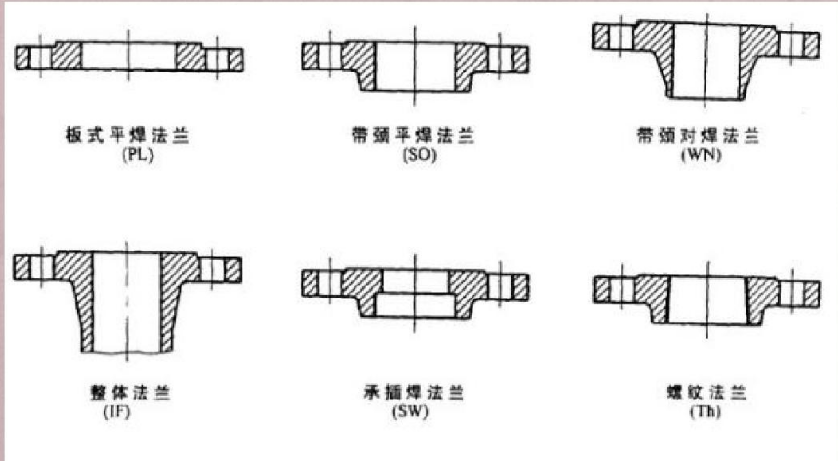 法蘭類(lèi)型介紹圖