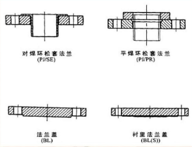 法蘭類(lèi)型詳解圖
