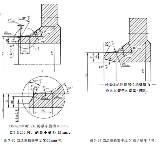 當(dāng)法蘭頸部厚度S大于 管子壁厚f時