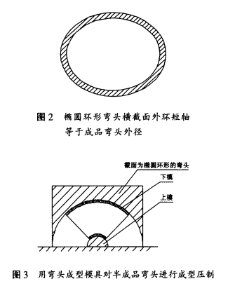 行成型壓制，如圖3所示。