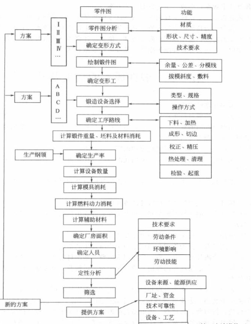 經(jīng)過(guò)上述分講比較過(guò)程。