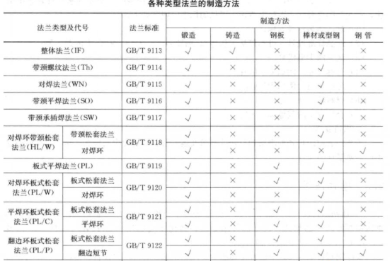 跨中分布。