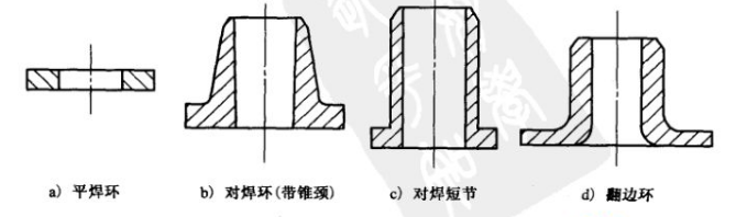 法蘭附屬元件見(jiàn)圖。