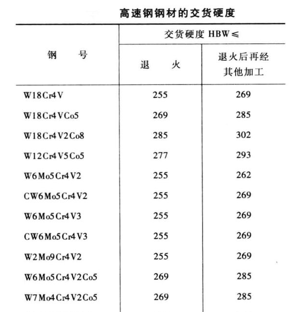 余量實(shí)際值的2/3。   